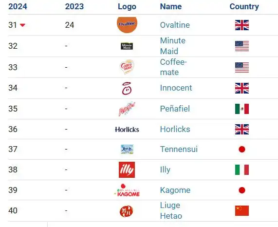 70net���ָߡ�(�й���)���޹�˾����